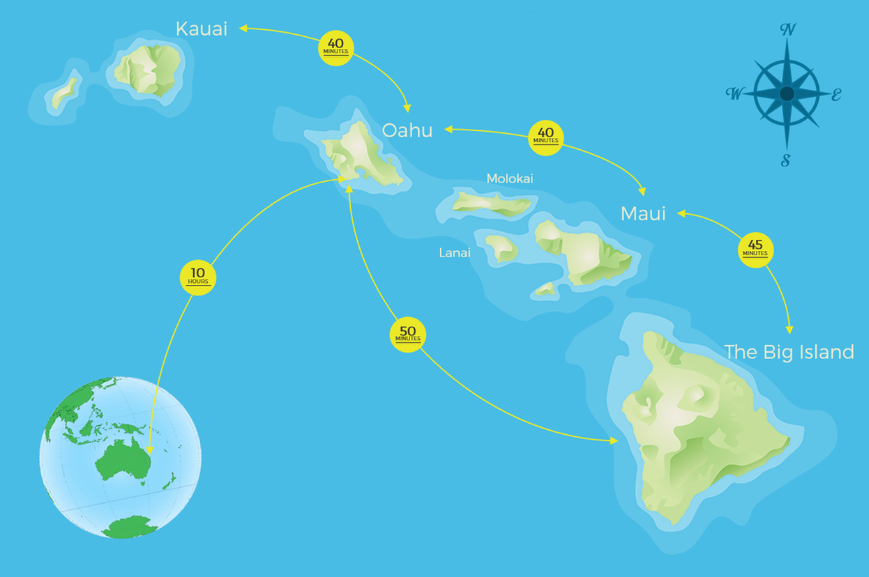 Map of the Hawaiian islands including flight times